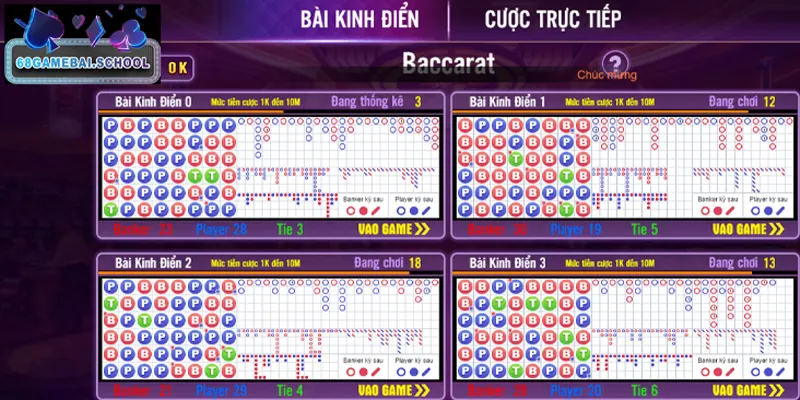 Big Table Baccarat là phiên bản tuyệt vời tại sân chơi 68 game bài