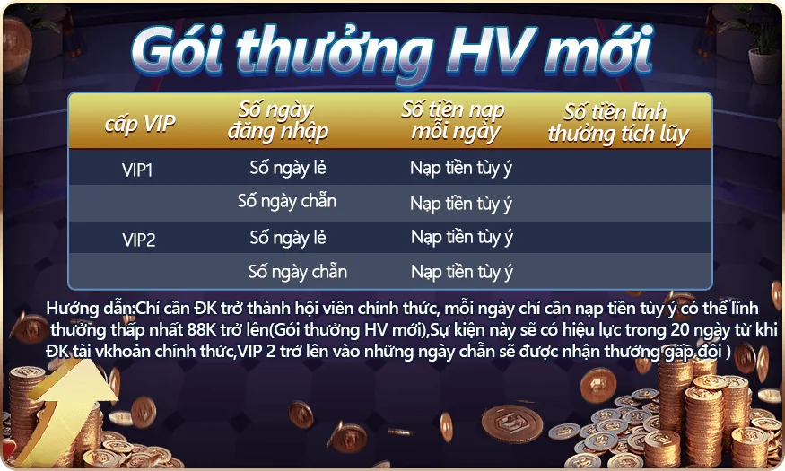 Gói thưởng HV mới 68gamebai