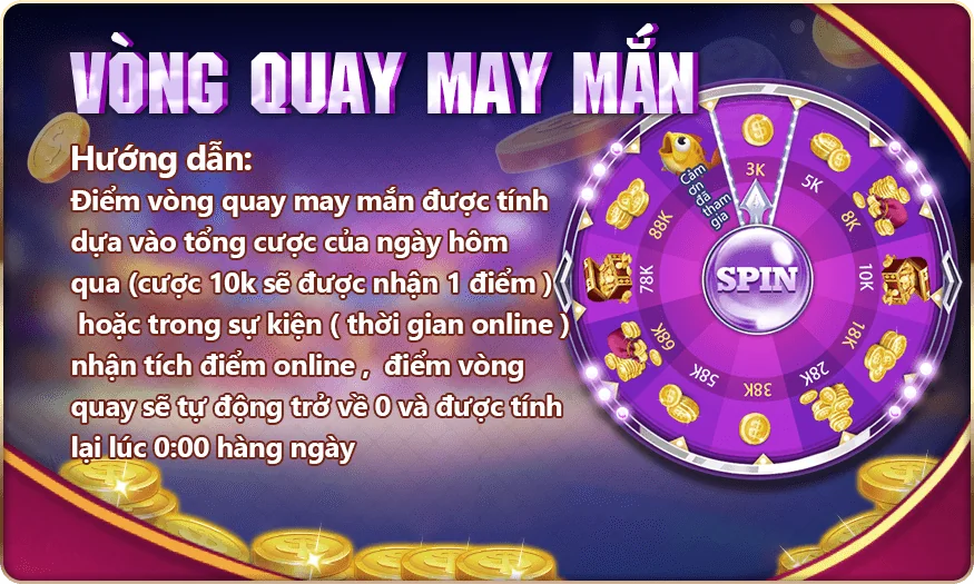 Vòng quay may mắn 68gamebai